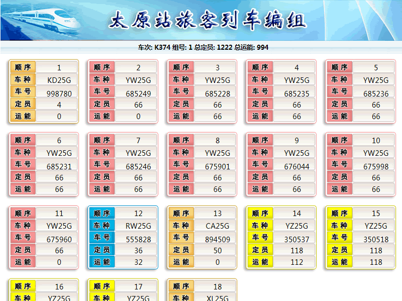 太原站(zhàn)旅客列車(chē)編組系統